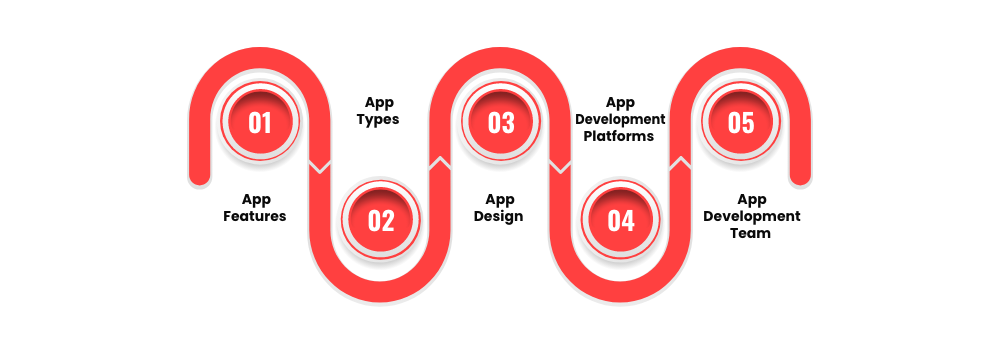What Factors Impact the Mobile App Development Cost in New Mexico