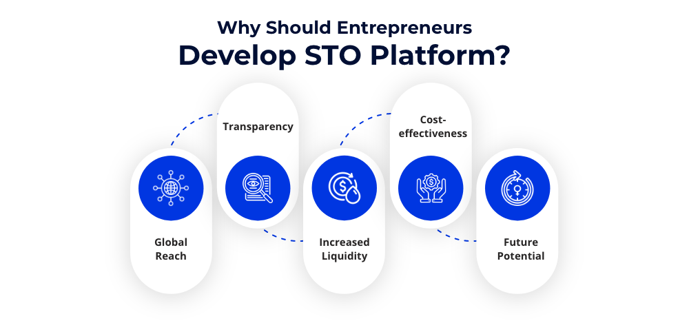 Why Should Entrepreneurs Develop STO Platform