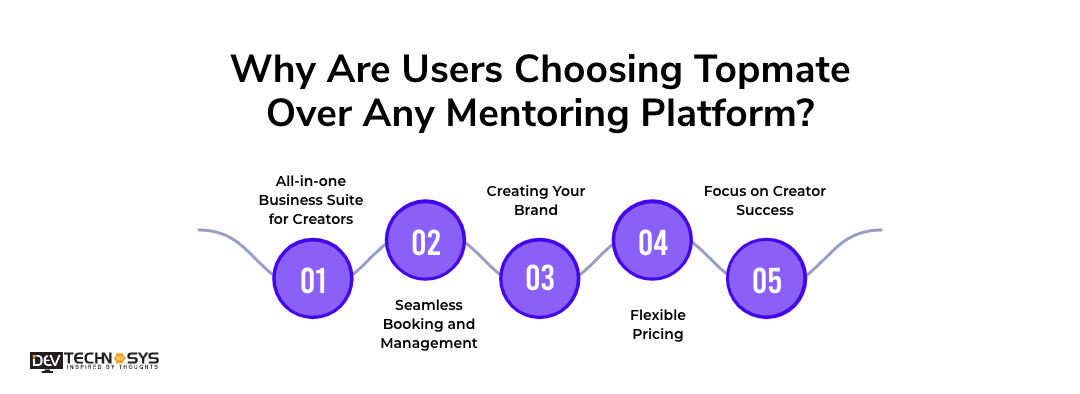Build a Mentoring Platform like Topmate