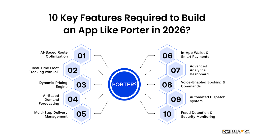 How to Build an App Like Porter in 2026? Dev Technosys 10 Key Features Required to Build an App Like Porter in 2026