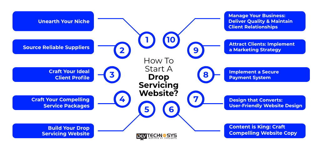 10 Key Steps To Create A Drop Servicing Website In 2024