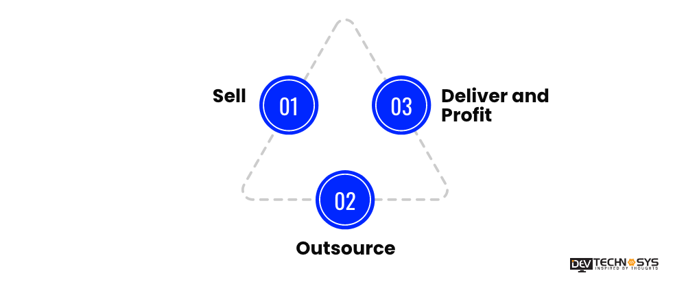 Create A Drop Servicing Website
