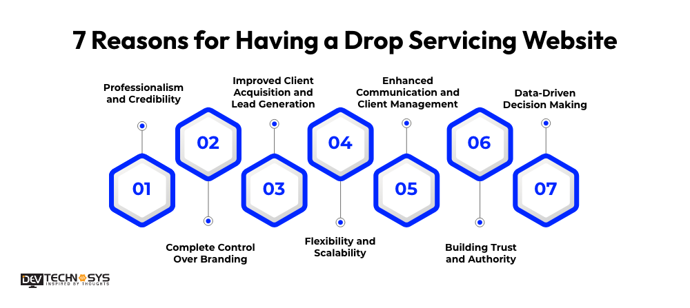 Create A Drop Servicing Website