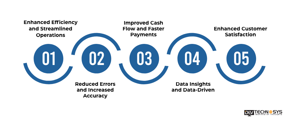 Revenue Cycle Management Software Development