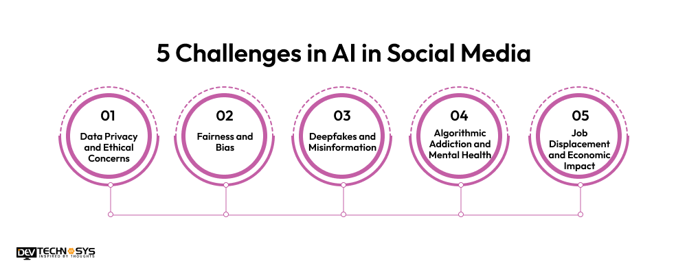 5 Challenges in AI in Social Media