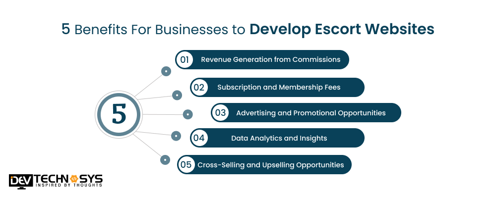 5 Incredible  Benefits For Businesses to Develop Escort Websites