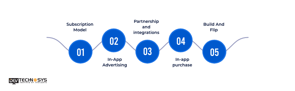 5 Monetization Techniques For Apps Like Lowes