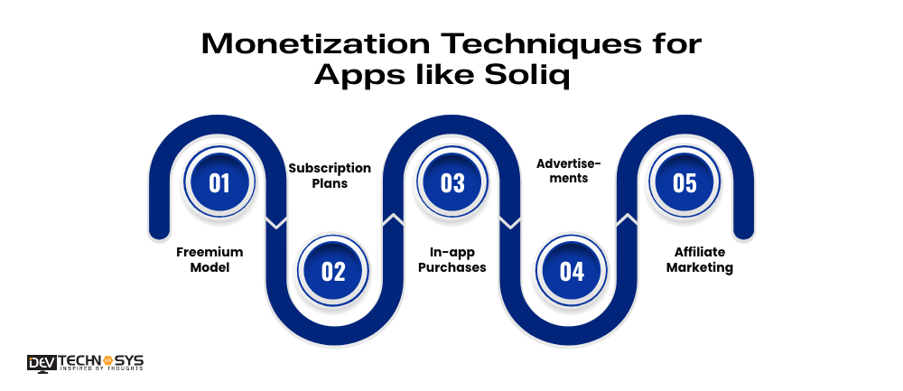 5 Monetization Techniques for Apps like Soliq 