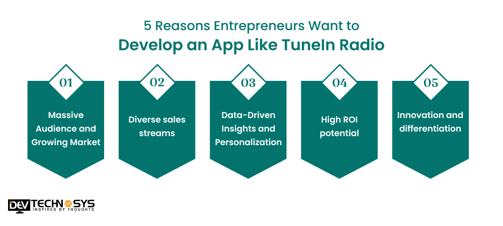5 Reasons Entrepreneurs Want to Develop an App Like TuneIn Radio