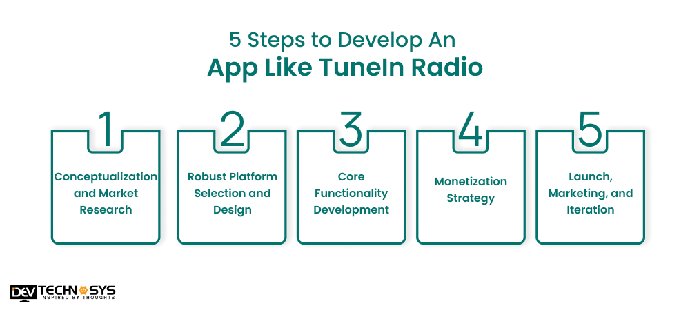 5 Steps to Develop An App Like TuneIn Radio
