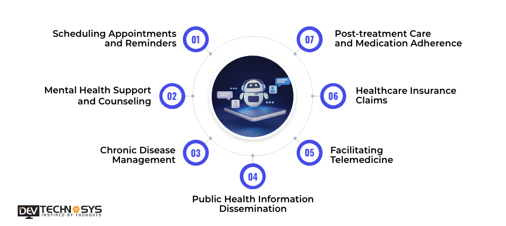 7 Use Cases of AI Powered Chatbots in Healthcare