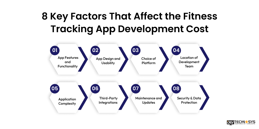 8 Key Factors That Affect the Fitness Tracking App Development Cost