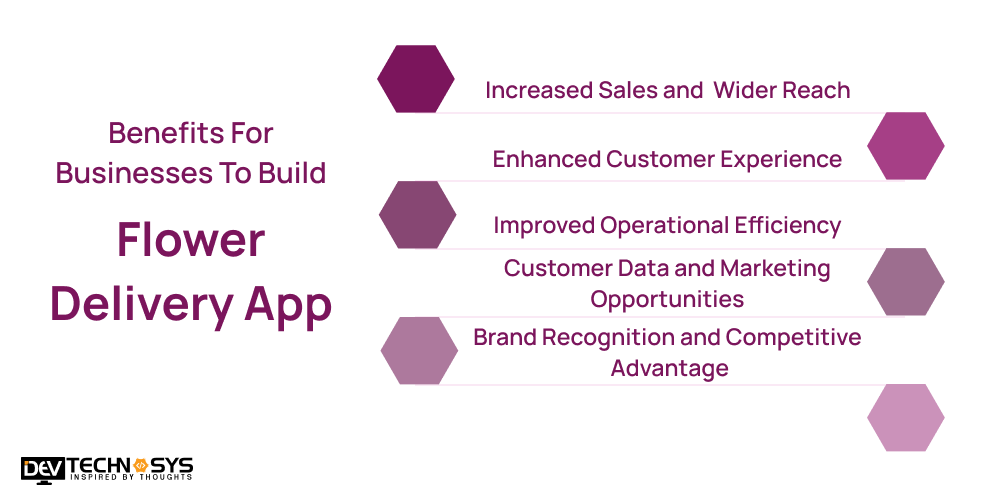 Benefits For Businesses To Create A Flower Delivery App
