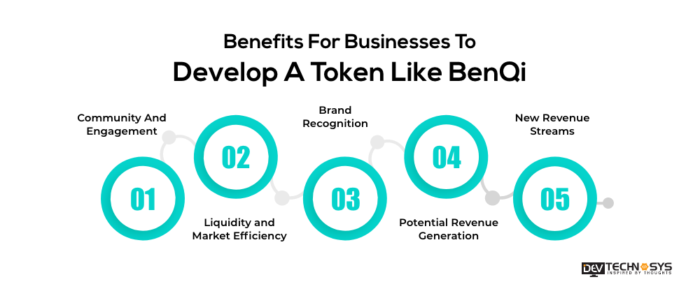 Benefits For Businesses To Develop A Token Like BenQi