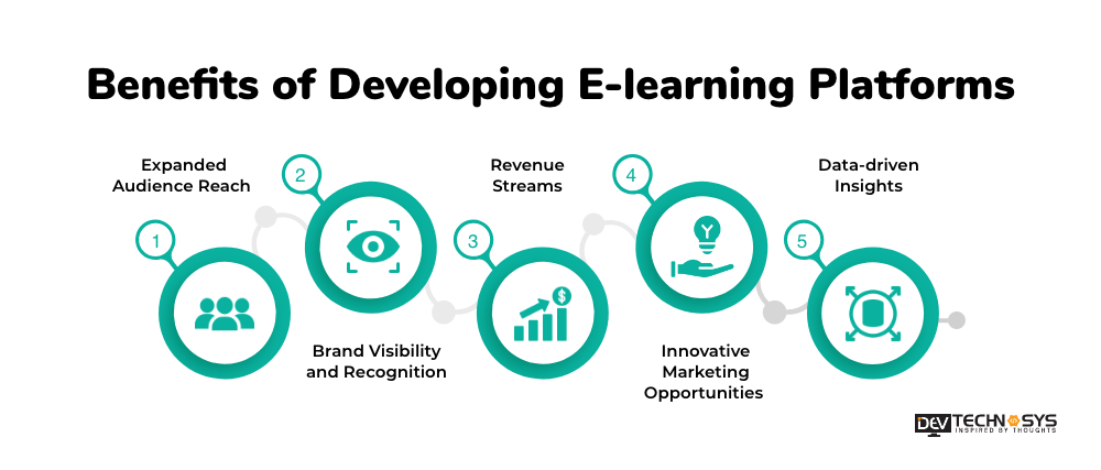 Benefits of Developing E-learning Platforms