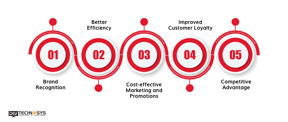 Benefits of Developing Online Shopping Apps