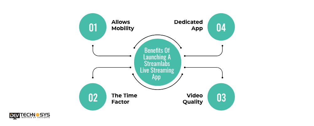 Benefits of Launching A Streamlabs Live Streaming App