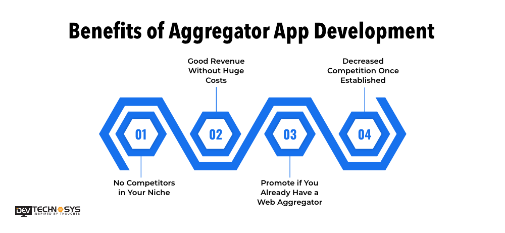 Benefits of Aggregator App Development