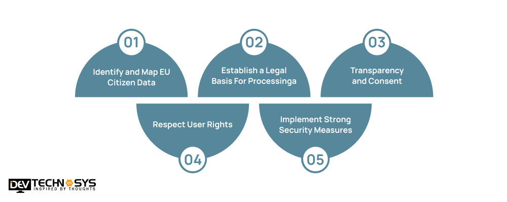 Best Practices For GDPR Compliance For US-Based Companies