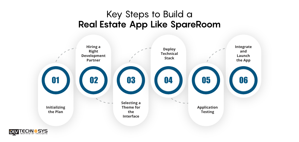 Build a Real Estate App Like SpareRoom