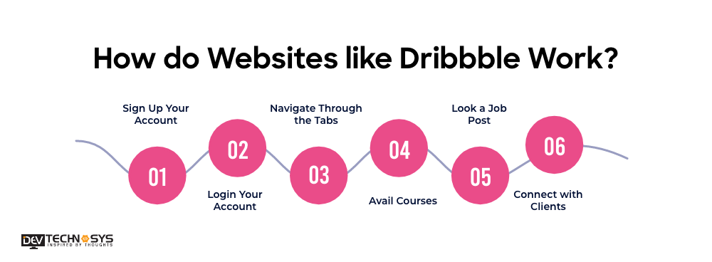 Develop A Website Like Dribbble