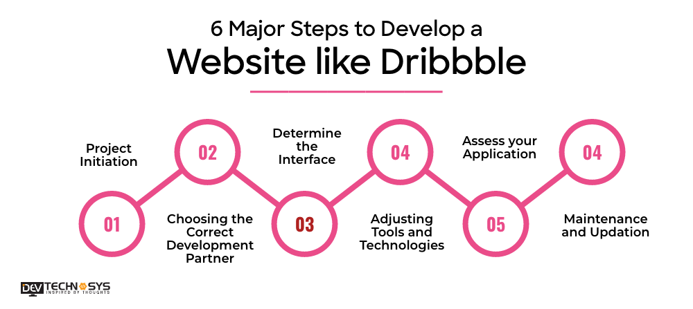 Develop A Website Like Dribbble