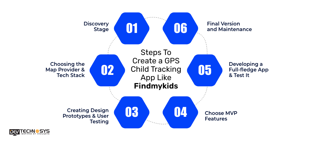 Create A GPS Child Tracking App Like Findmykids In 2024