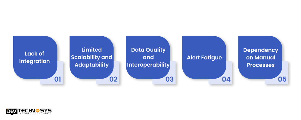 Challenges and Limitations in Traditional Clinical Decision Support