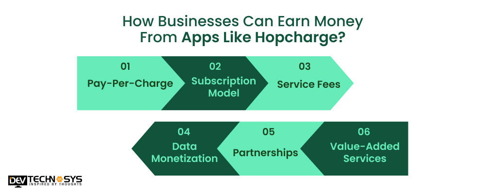Earn money from app like hopcharge