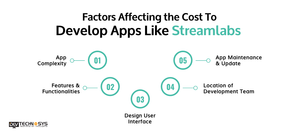Factors Affecting the Cost To Develop Apps Like Streamlabs