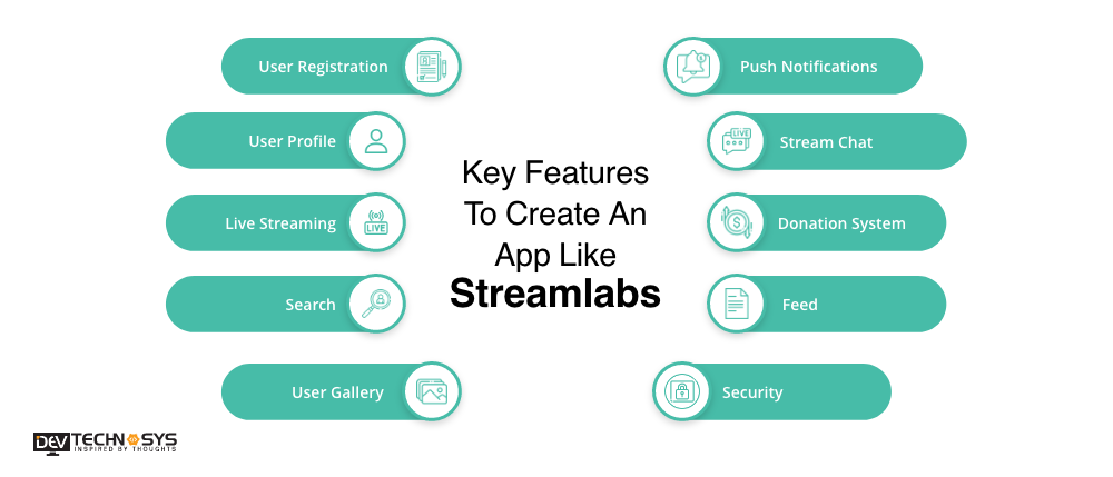 Features To Create An App Like Streamlabs