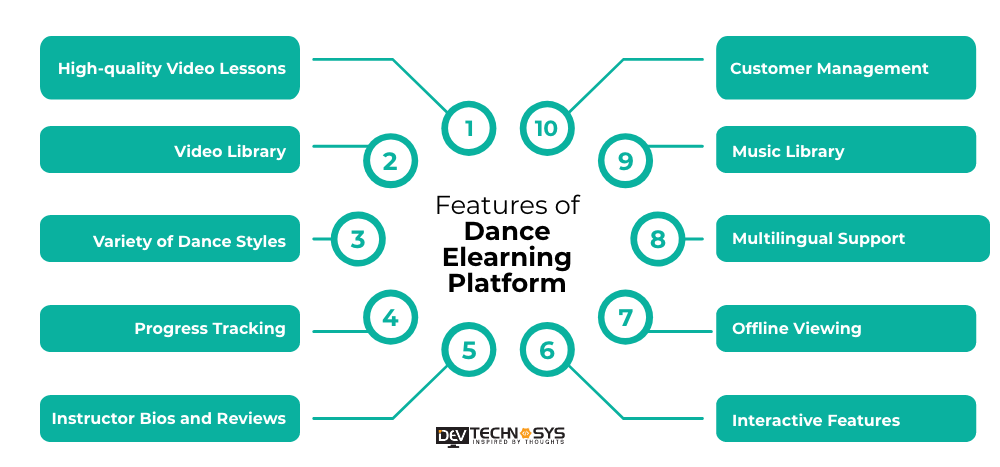 Features of Dance Elearning Platform Platform