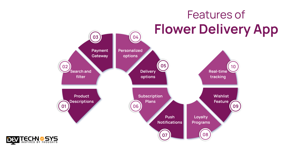 Features of Flower Delivery App