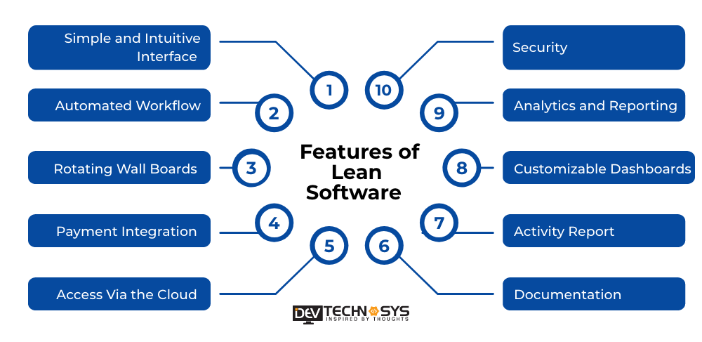 Features of Lean Software