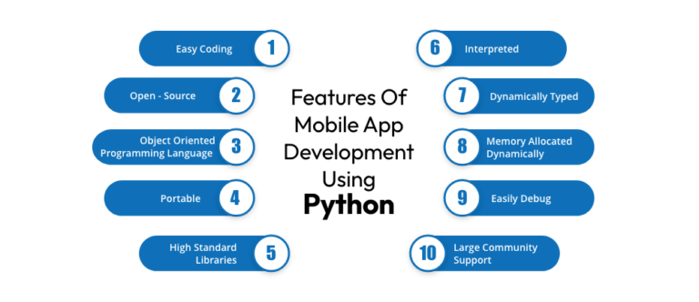 Python For Mobile App Development In 2024 : Ultimate Guide