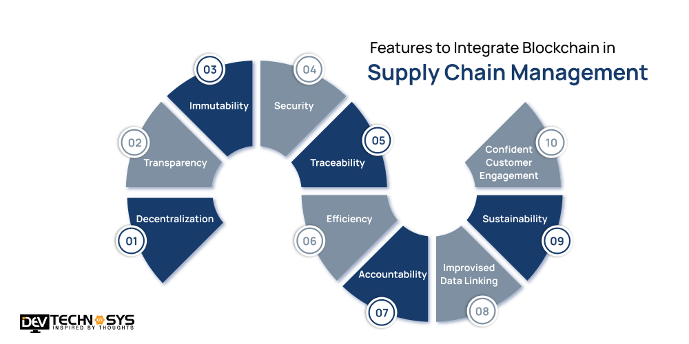 Features to Integrate Blockchain in Supply Chain Management