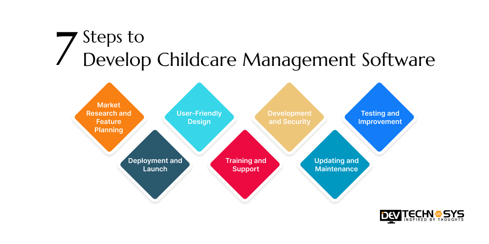 Develop Childcare Management Software