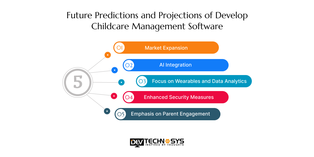 Develop Childcare Management Software