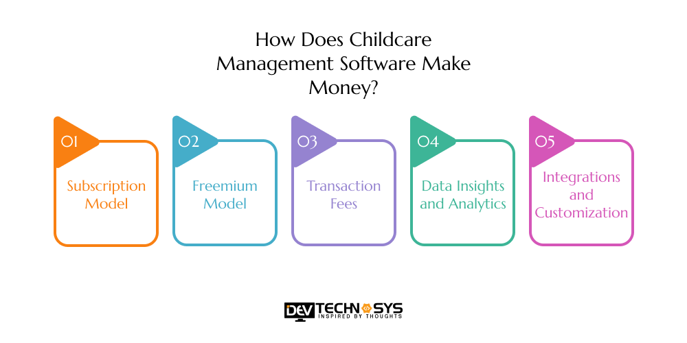 Develop Childcare Management Software