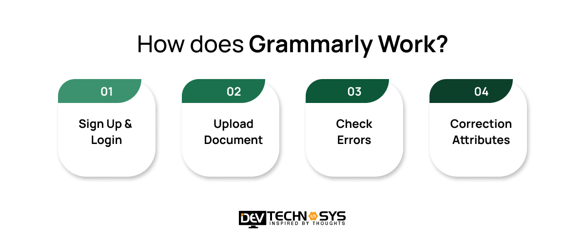 Develop An App Like Grammarly