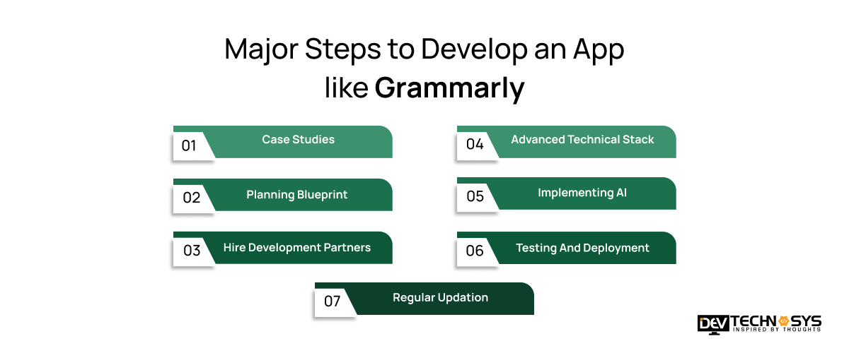 Develop An App Like Grammarly
