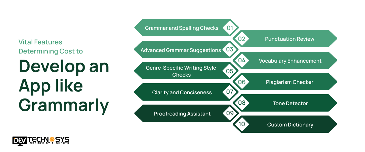 Develop An App Like Grammarly