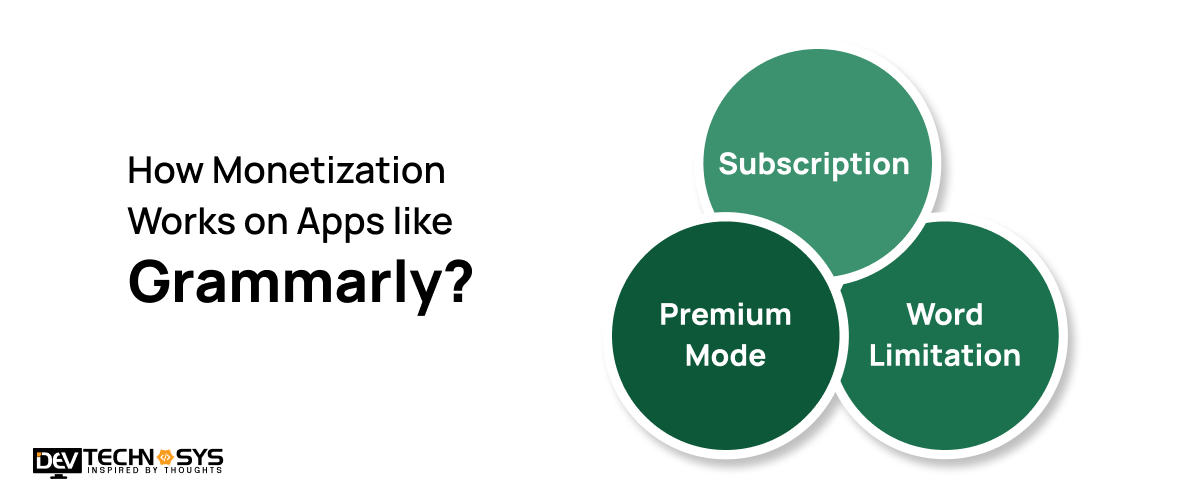 Develop An App Like Grammarly