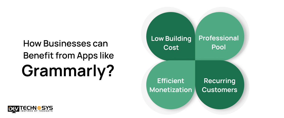 Develop An App Like Grammarly