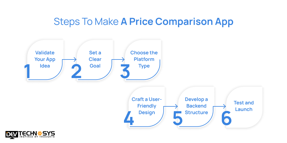 make a price comparison app