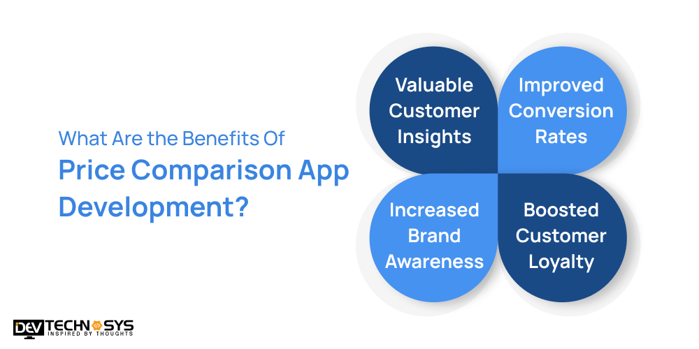 make a price comparison app