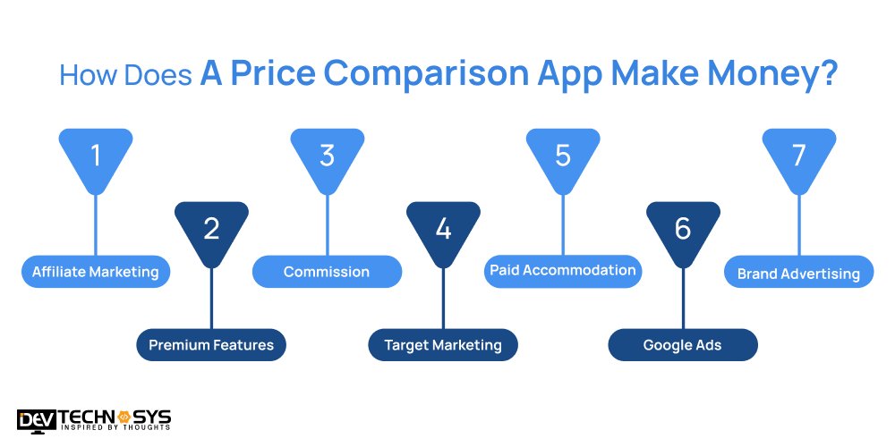 make a price comparison app