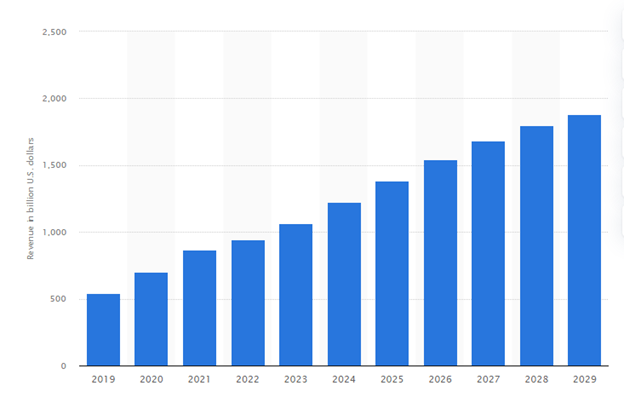 Future Prediction of Online Shopping