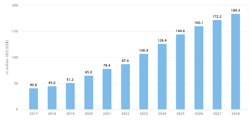 Future Predictions And Projections of Live Streaming Service