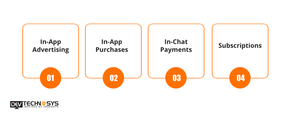 How Business Can Earn Money From Chat App Development
